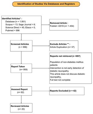 Early detection of diabetic neuropathy based on health belief model: a scoping review